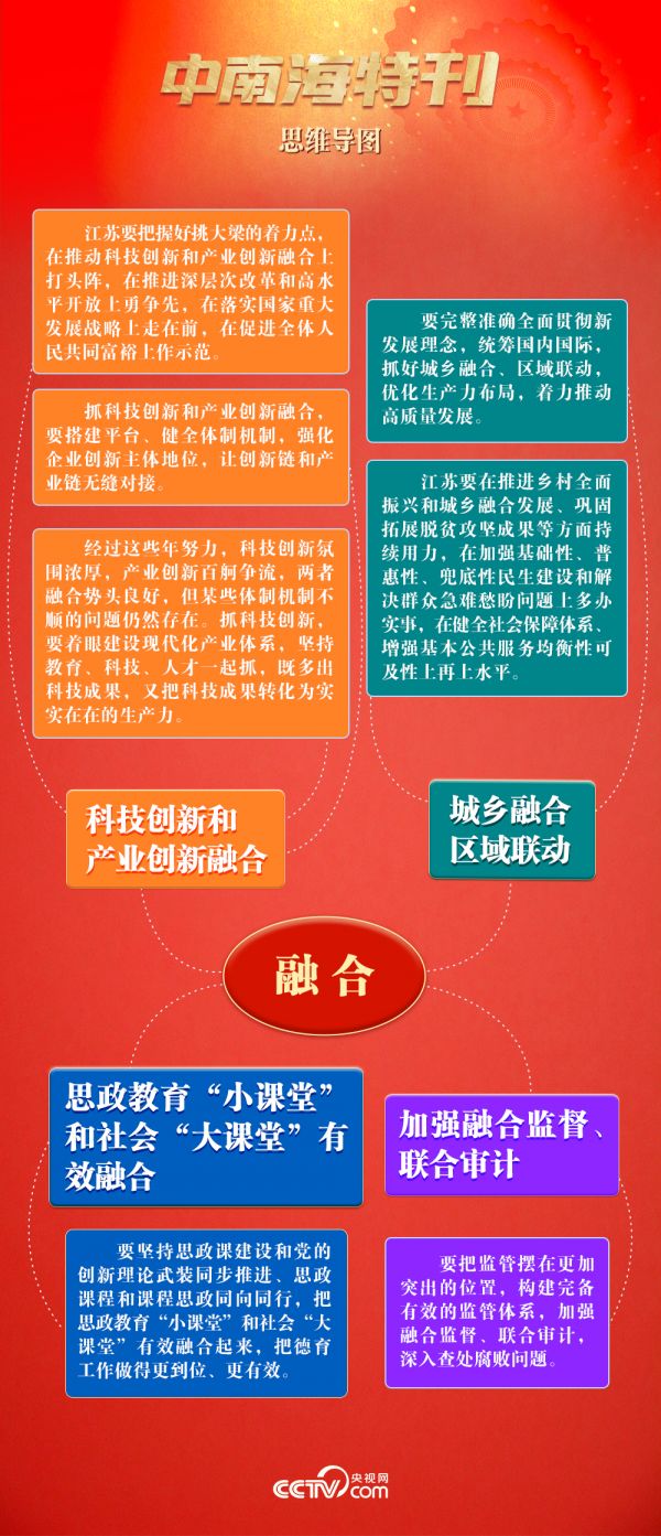 开元体育天天学习｜中南海月刊·特刊（2025年全国）(图2)