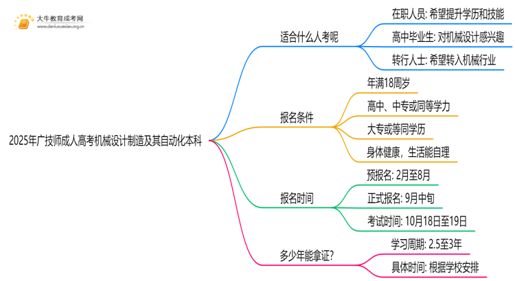 开元体育·(中国)官方网站2025年广技师高考机械设计制造及其自动化本科专业考三(图1)