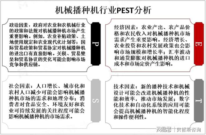 开元体育·(中国)官方网站全球机械播种机市场概况、PEST及地区分布情况分析(图1)