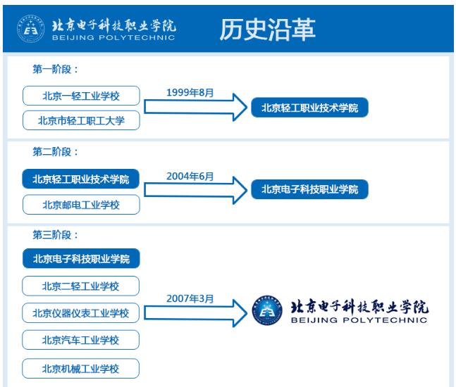 开元体育·(中国)官方网站北京市属第一所！北京新增一所公办本科大学2025可报考(图4)