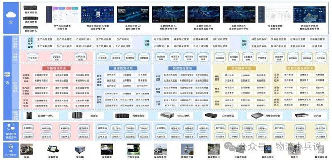 开元体育·(中国)官方网站电气化公路运输全景管控运营平台建设方案(图3)