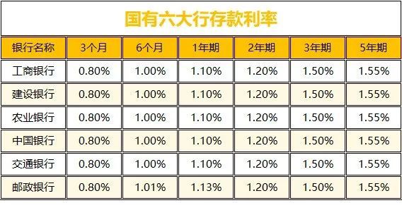 开元体育2025年3月8日全国各大银行存款利率一览表投资者的理财神器建议收藏！(图2)