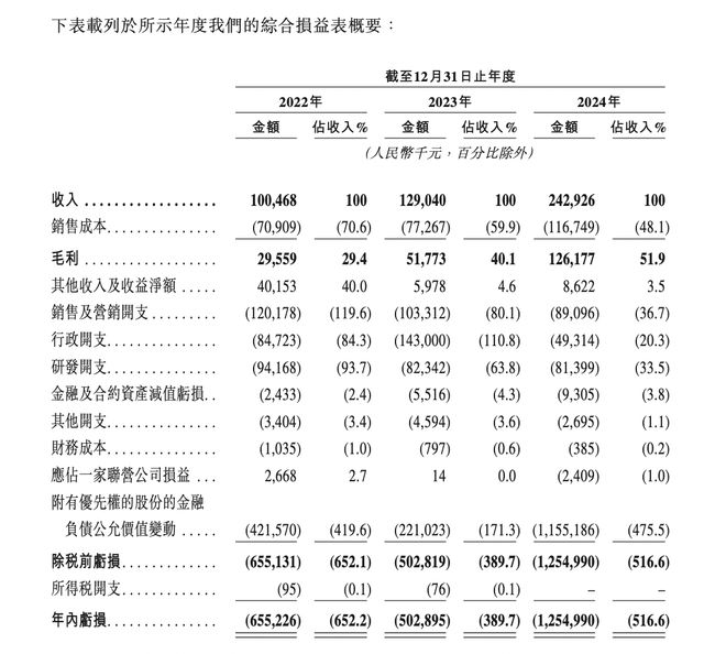 开元体育滴普科技“85后”董秘红乐媒体人出身曾担任元气森林公关经理(图1)