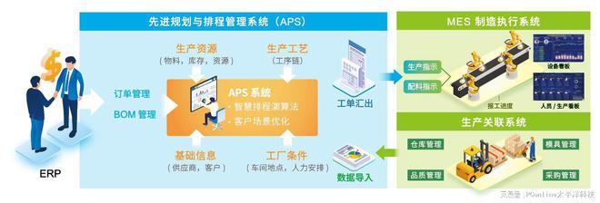 开元体育·(中国)官方网站dynabook智能工厂助力中国企业数字化转型(图1)