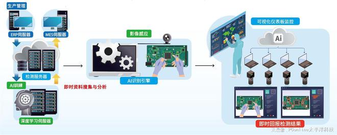 开元体育·(中国)官方网站dynabook智能工厂助力中国企业数字化转型(图2)
