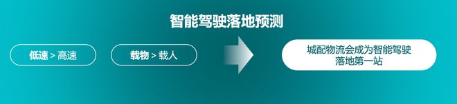 开元体育自动驾驶寒冬中逆势融资3亿美元：九识智能做对了什么？｜甲子光年(图1)