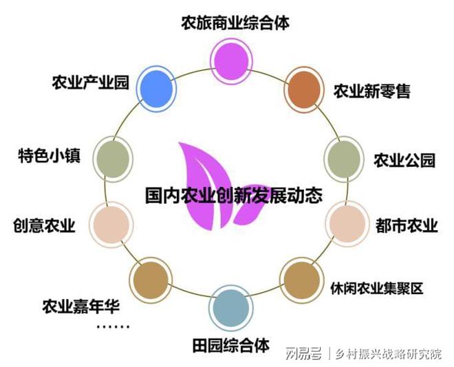 开元体育·(中国)官方网站设施农业发展模式对比与参考：政策分析报告(图4)