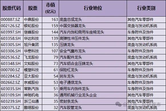 开元体育A股最全科技龙头！含高端装备、机器人、半导体、人工智能；(图7)