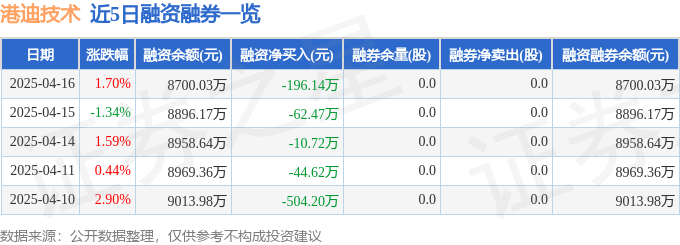 开元体育港迪技术（301633）4月16日主力资金净买入63959万元(图2)